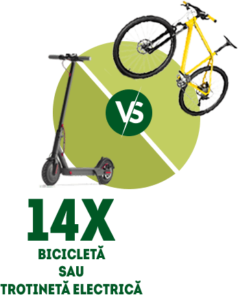 14X bicicletă sau trotinetă electrică